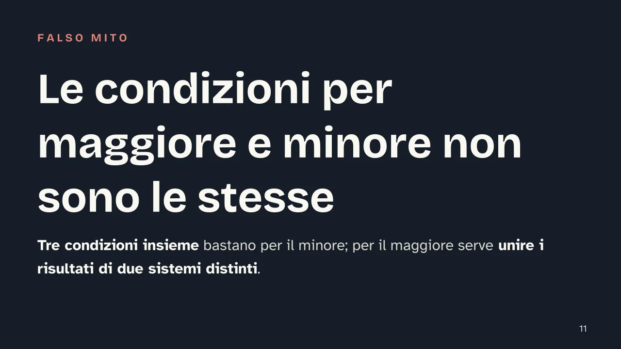 Slide 11 della presentazione su Disequazioni irrazionali: Le condizioni per maggiore e minore non sono le stesse