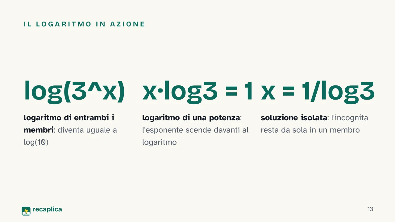 Slide 13 della presentazione su Equazioni esponenziali: Il logaritmo in azione