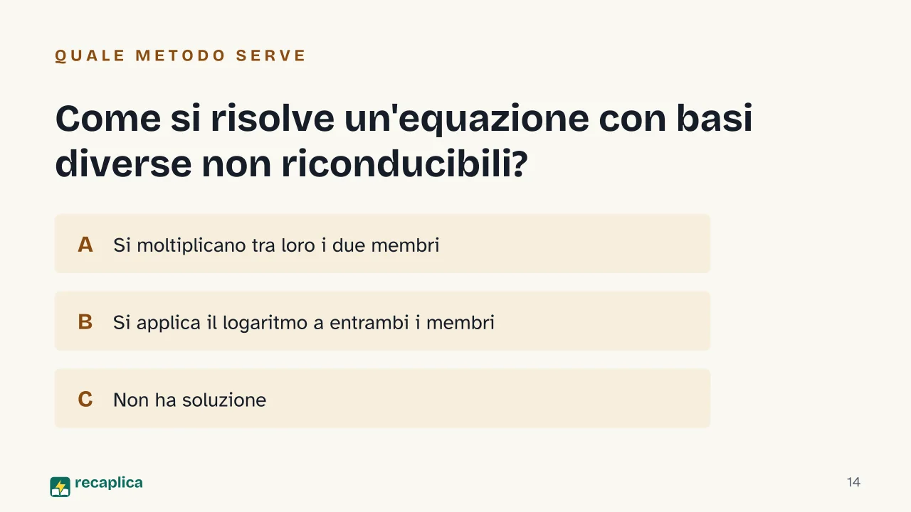 Slide 14 della presentazione su Equazioni esponenziali: Come si risolve un'equazione con basi diverse non riconducibili?
