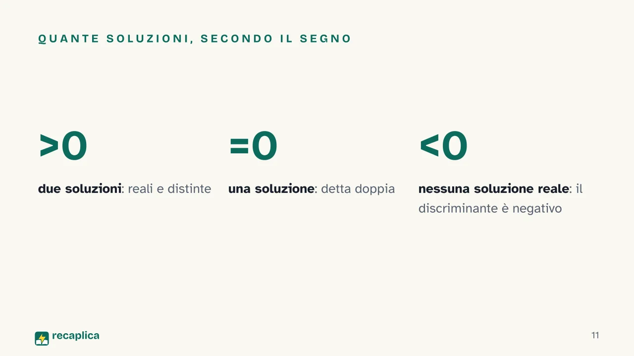 Slide 11 della presentazione su Equazioni: Quante soluzioni, secondo il segno