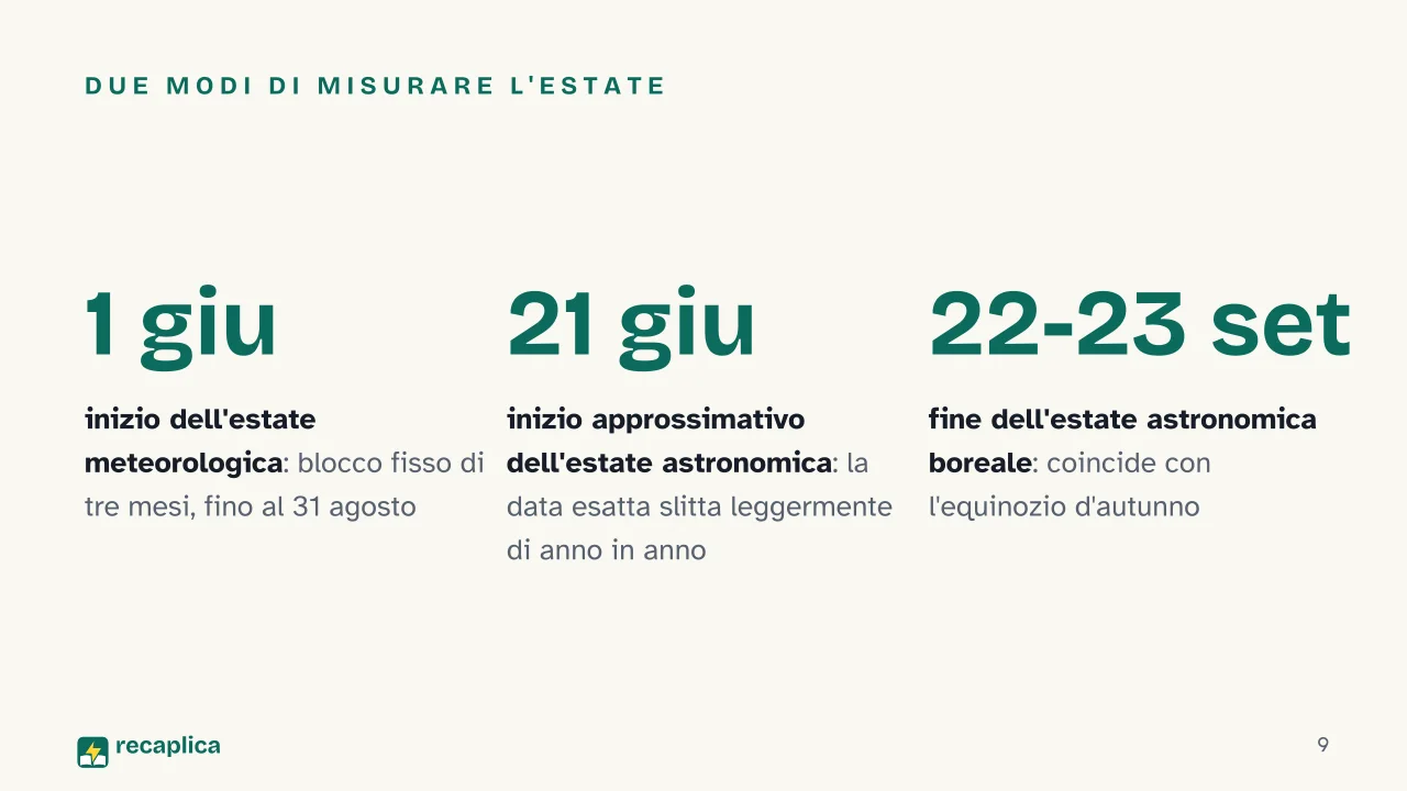 Slide 9 della presentazione su Estate: Due modi di misurare l'estate