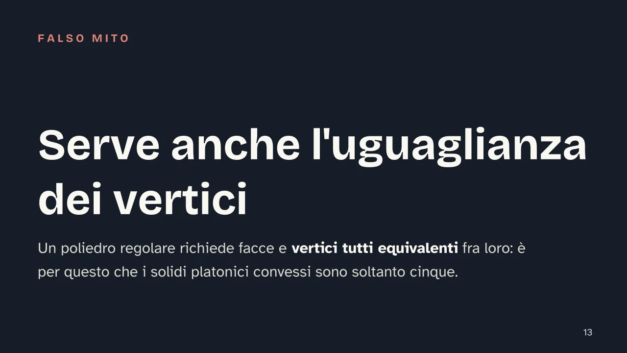 Slide 13 della presentazione su Geometria dei solidi: Serve anche l'uguaglianza dei vertici