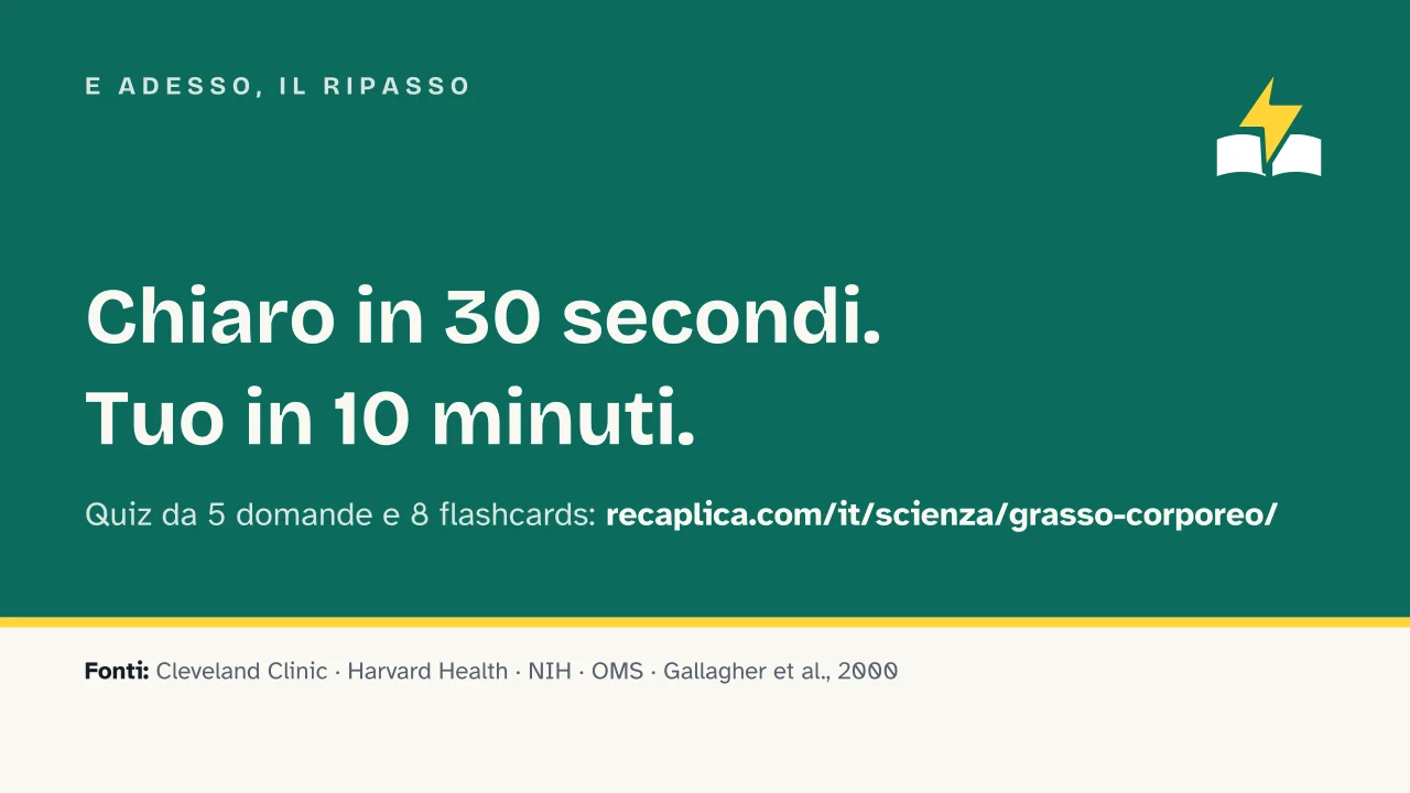 Slide 18 della presentazione su Grasso corporeo: E adesso, il ripasso