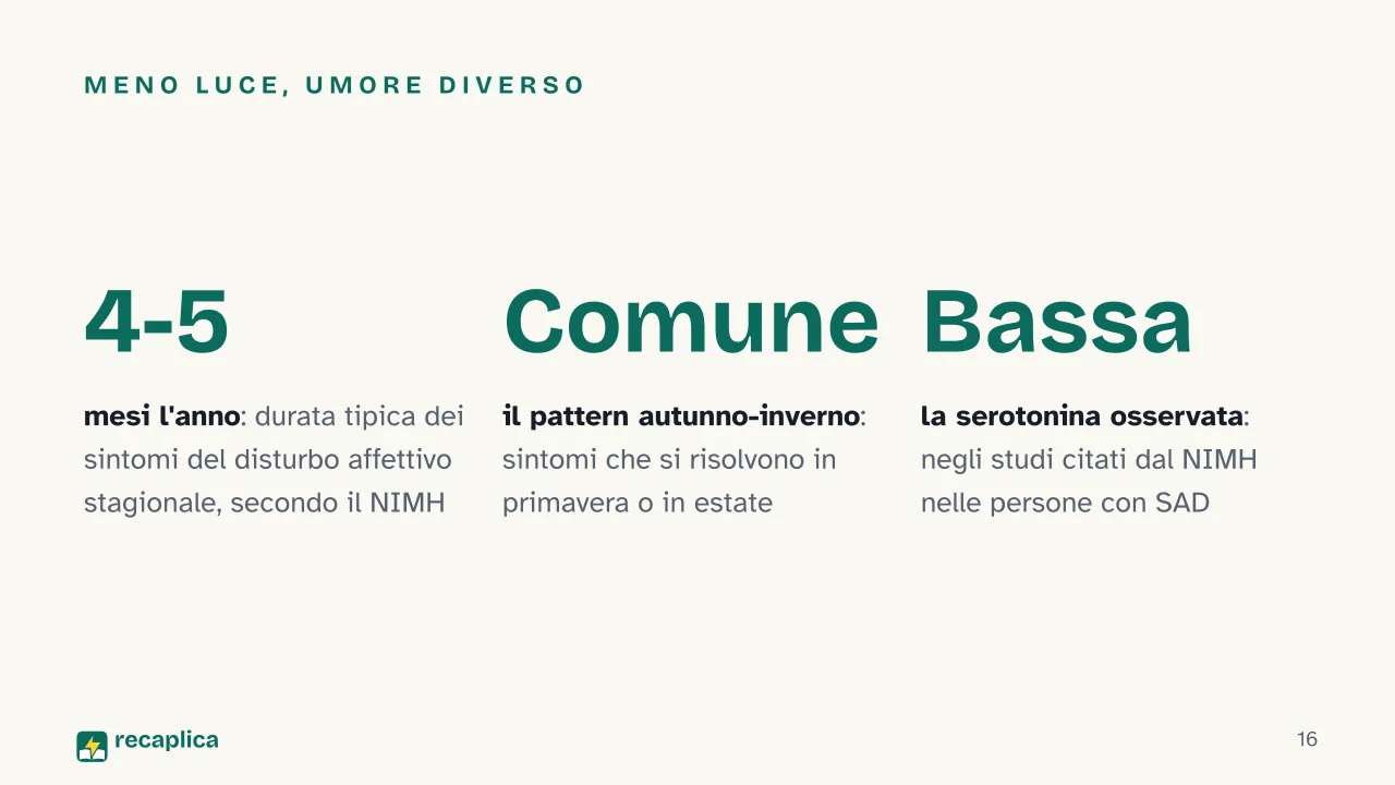 Slide 16 della presentazione su Inverno: Meno luce, umore diverso