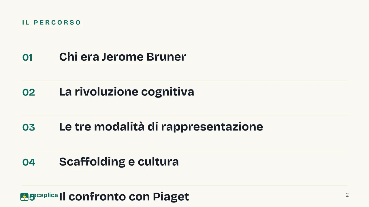Slide 2 della presentazione su Jerome Bruner: Il percorso