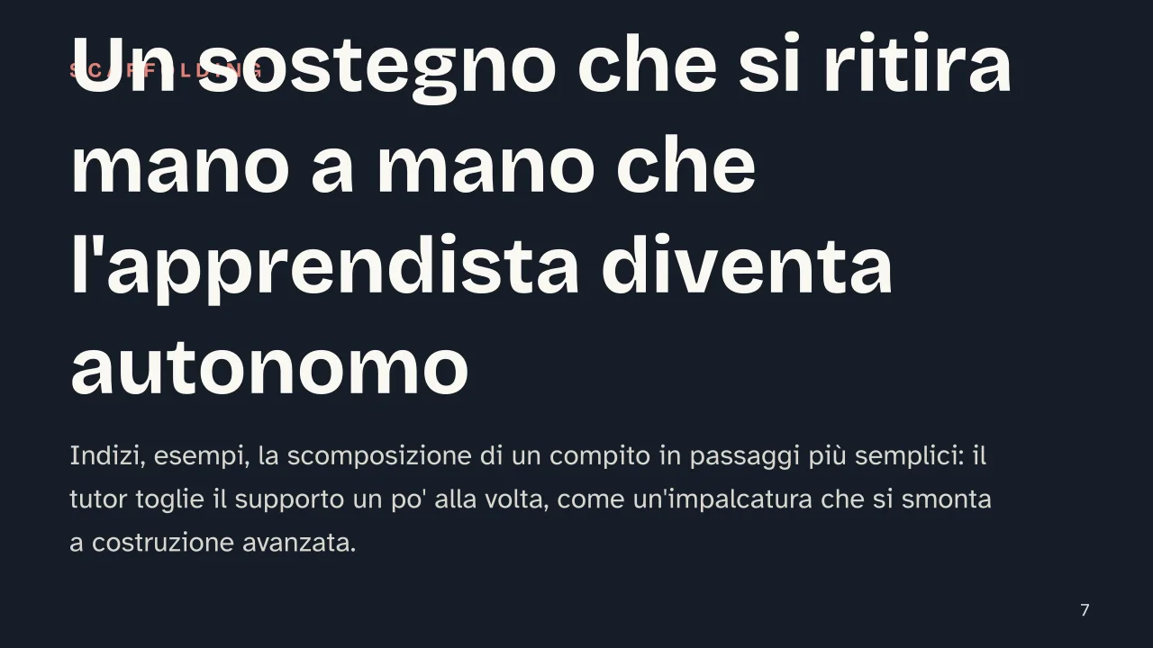 Slide 7 della presentazione su Jerome Bruner: Un sostegno che si ritira mano a mano che l'apprendista diventa autonomo