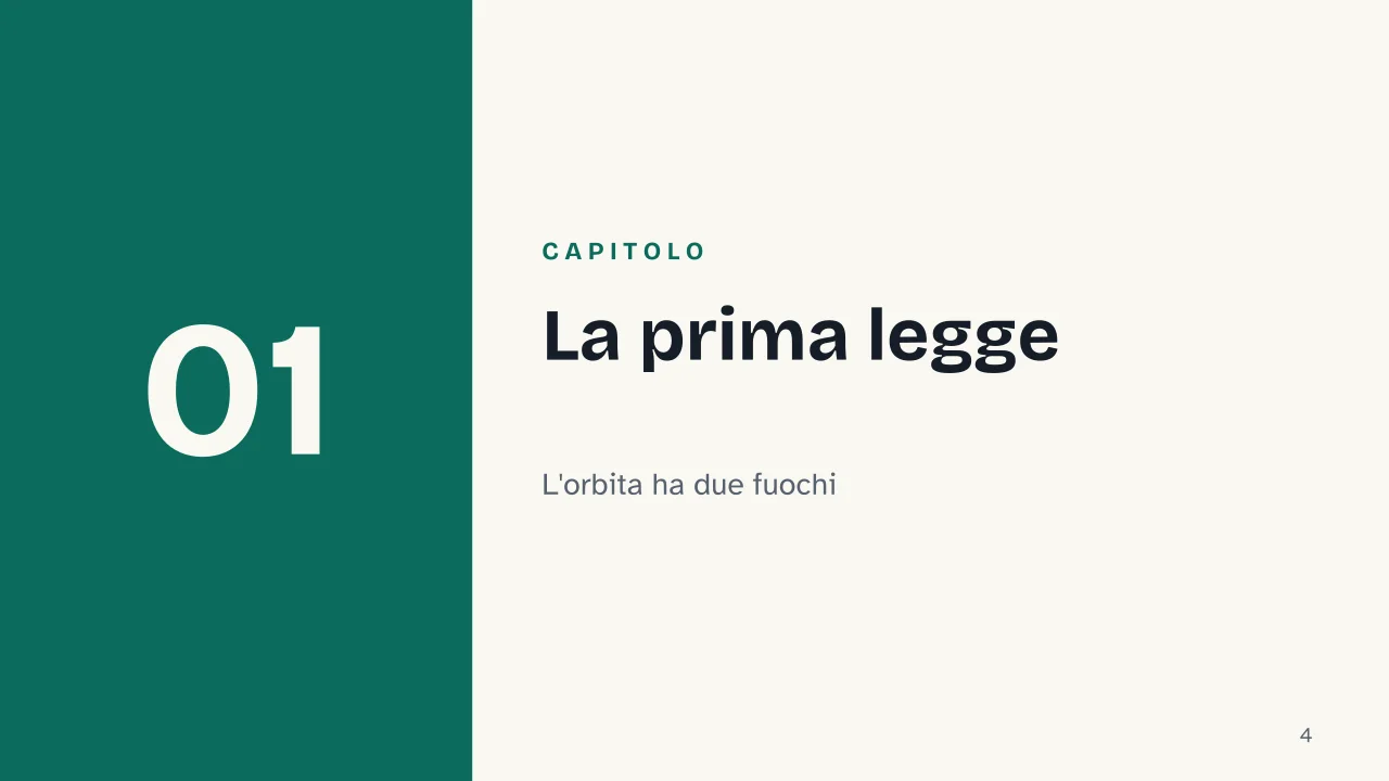 Slide 4 della presentazione su Le leggi di Keplero: Capitolo 01: La prima legge