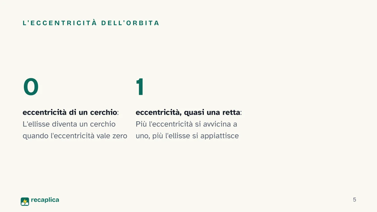 Slide 5 della presentazione su Le leggi di Keplero: L'eccentricità dell'orbita