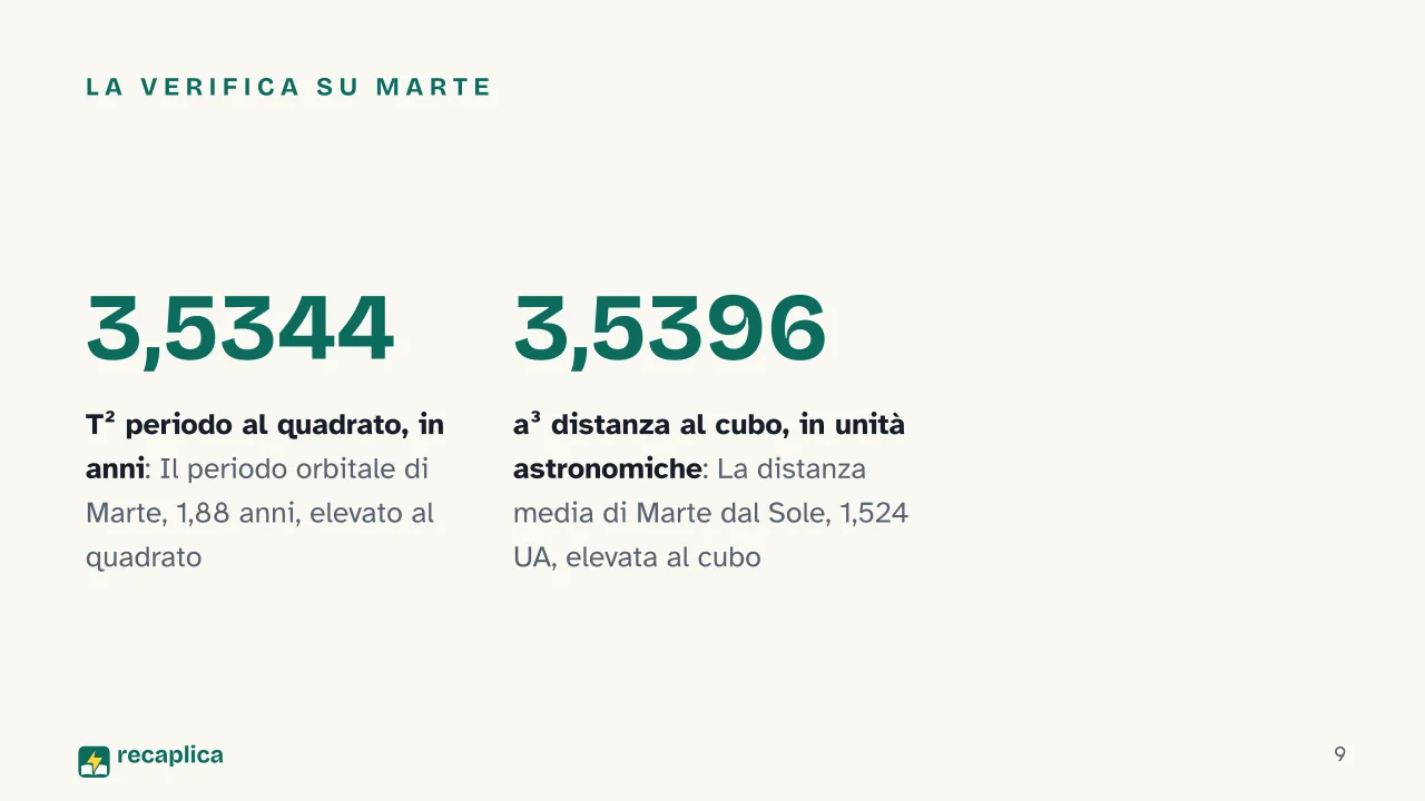 Slide 9 della presentazione su Le leggi di Keplero: La verifica su Marte