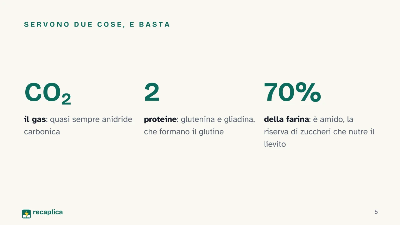 Slide 5 della presentazione su La lievitazione: Servono due cose, e basta