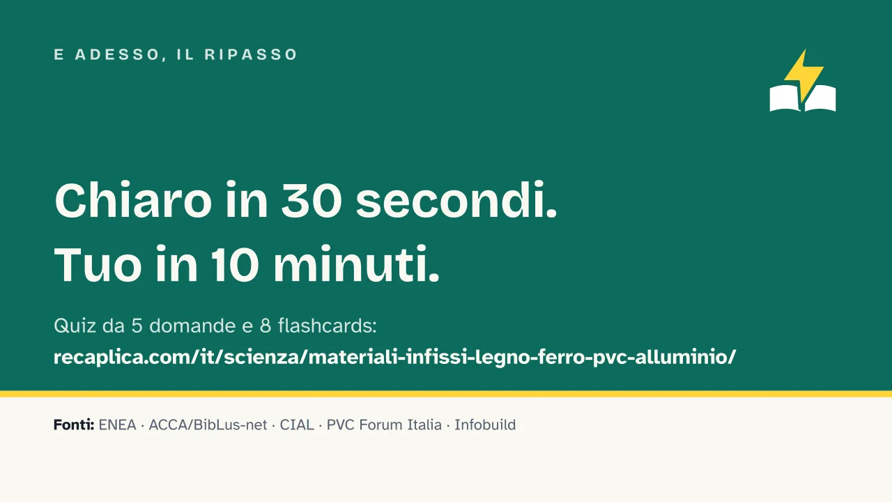Slide 19 della presentazione su Materiali per infissi: E adesso, il ripasso