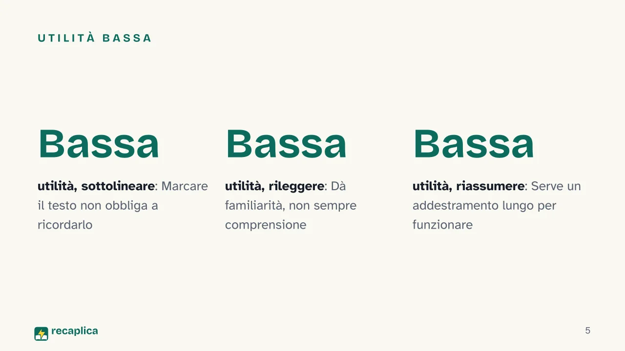 Slide 5 della presentazione su Metodo di studio efficace: Utilità bassa