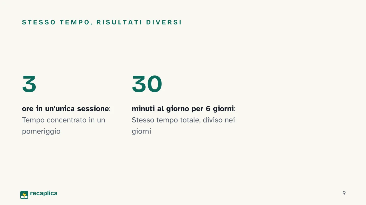 Slide 9 della presentazione su Metodo di studio efficace: Stesso tempo, risultati diversi
