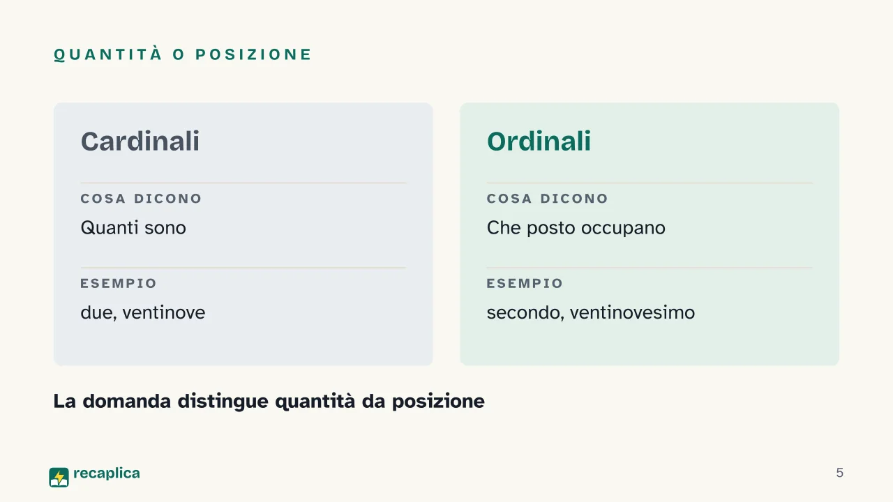 Slide 5 della presentazione su Numeri ordinali e cardinali: Quantità o posizione