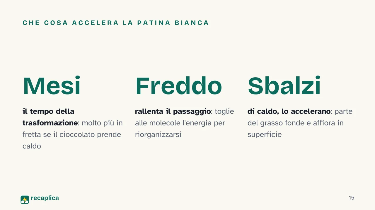 Slide 15 della presentazione su Perché il cioccolato si scioglie in bocca: Che cosa accelera la patina bianca