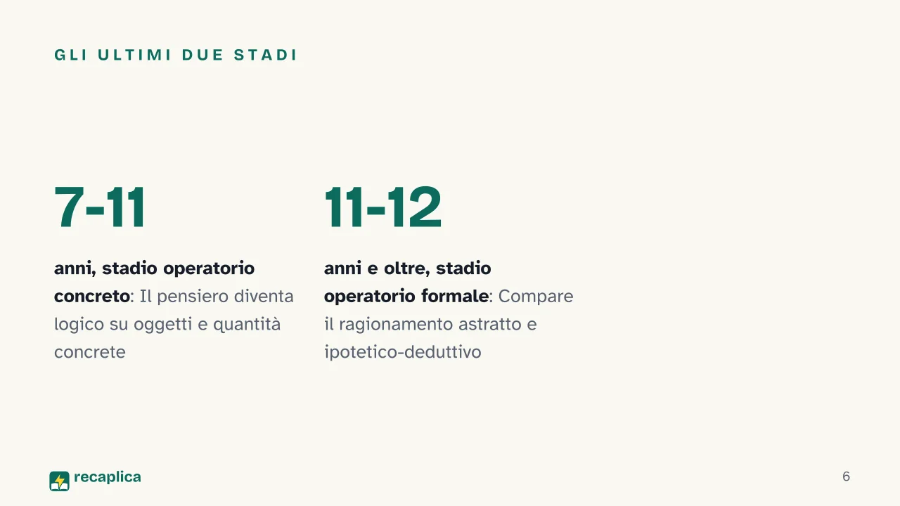 Slide 6 della presentazione su Jean Piaget: Gli ultimi due stadi
