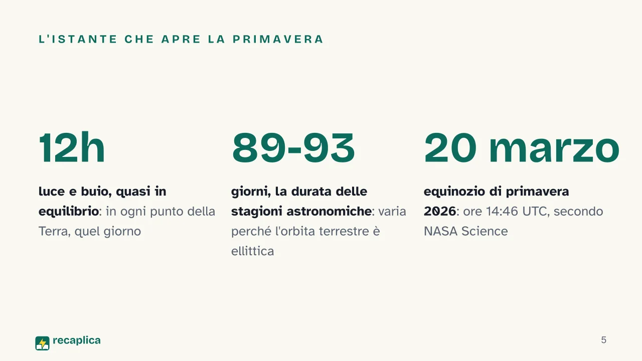 Slide 5 della presentazione su Primavera: L'istante che apre la primavera