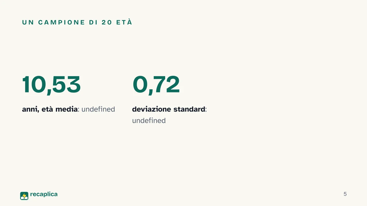 Slide 5 della presentazione su Probabilità e statistica: Un campione di 20 età