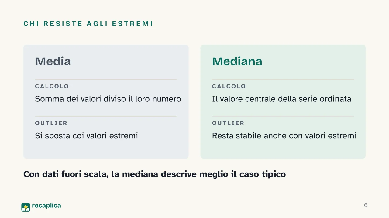 Slide 6 della presentazione su Probabilità e statistica: Chi resiste agli estremi