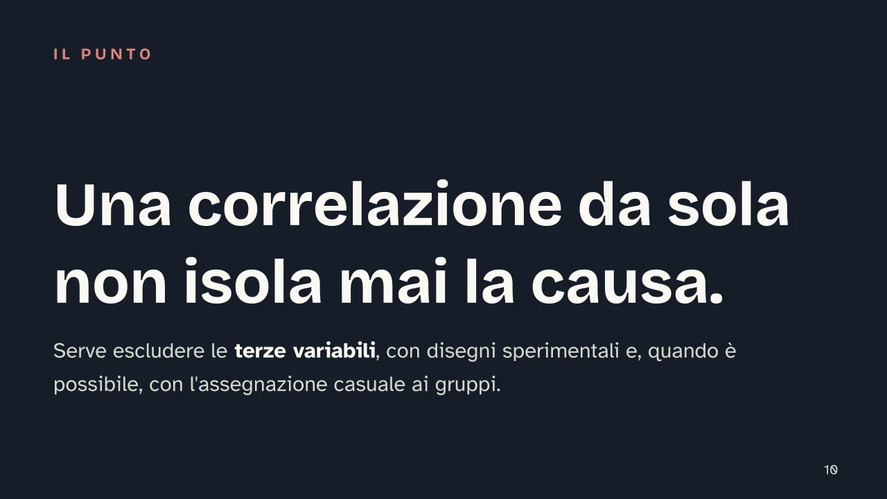 Slide 10 della presentazione su Psicologia scientifica: Una correlazione da sola non isola mai la causa.