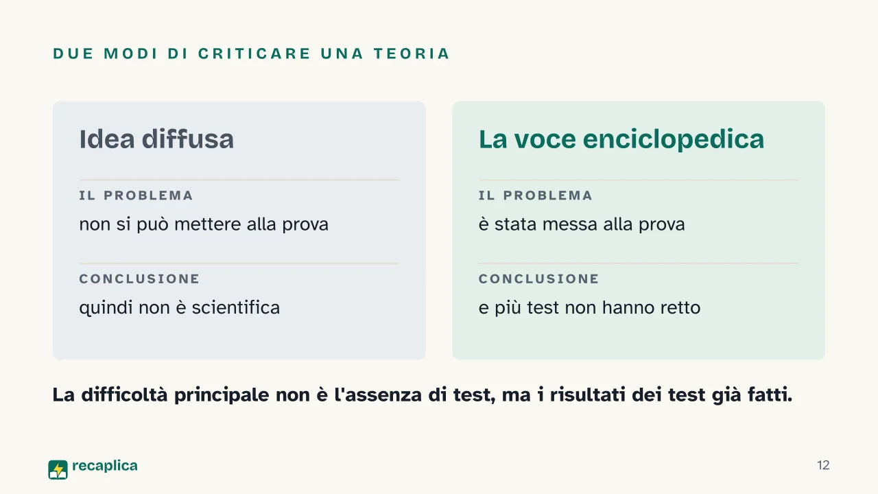 Slide 12 della presentazione su Psicologia scientifica: Due modi di criticare una teoria