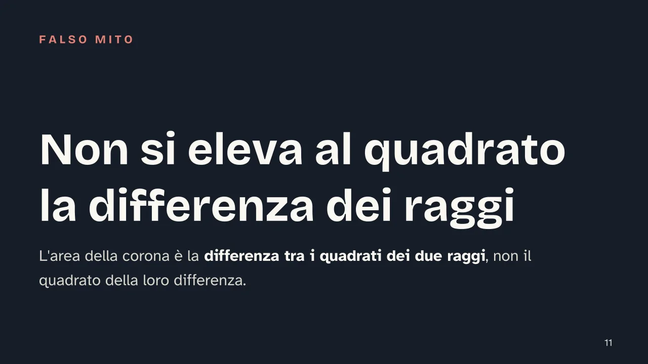 Slide 11 della presentazione su Solidi di rotazione: Non si eleva al quadrato la differenza dei raggi