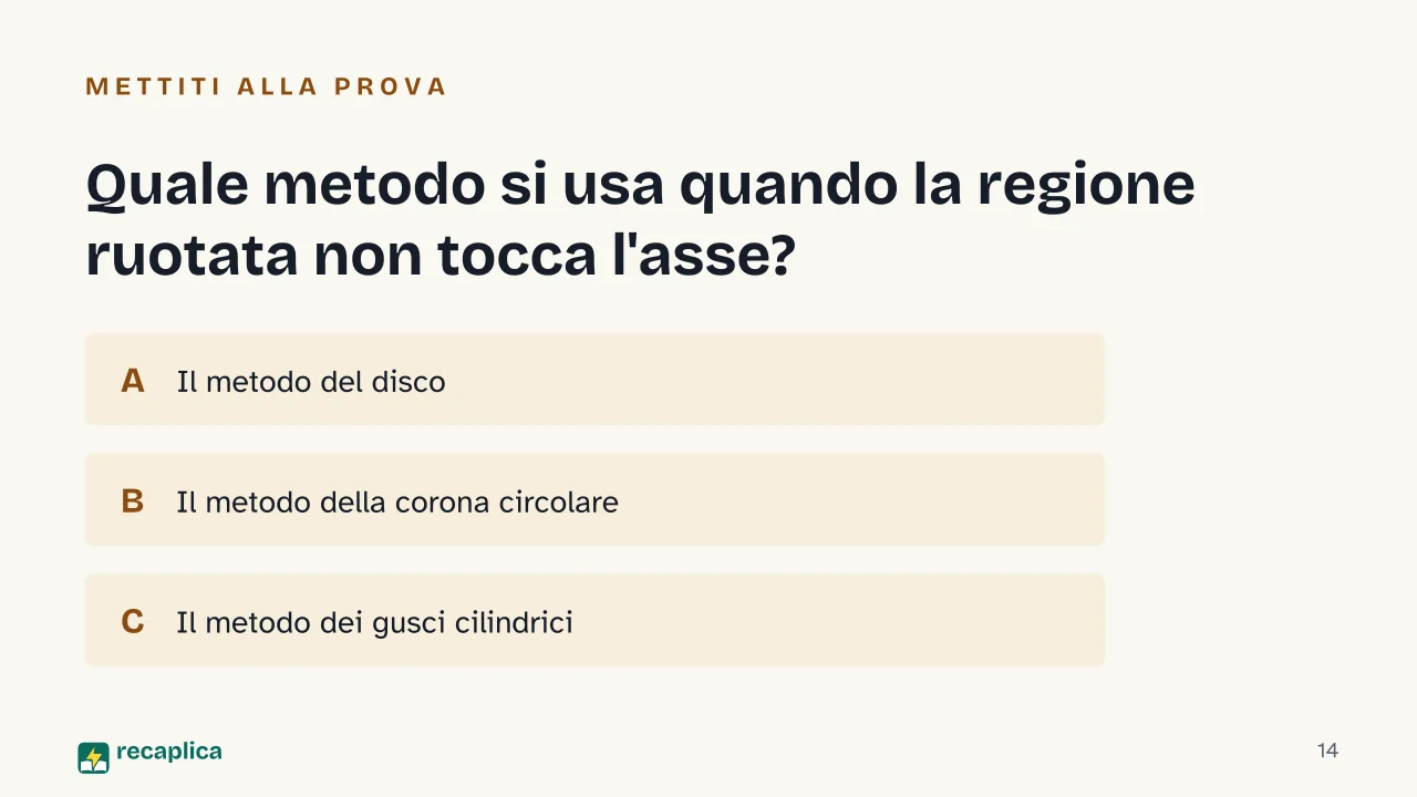 Slide 14 della presentazione su Solidi di rotazione: Quale metodo si usa quando la regione ruotata non tocca l'asse?
