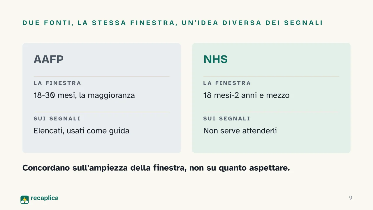 Slide 9 della presentazione su Spannolinamento: Due fonti, la stessa finestra, un'idea diversa dei segnali