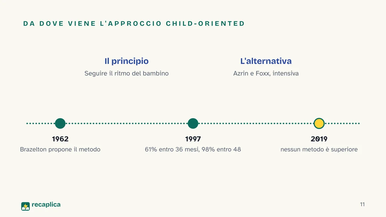 Slide 11 della presentazione su Spannolinamento: Da dove viene l'approccio child-oriented