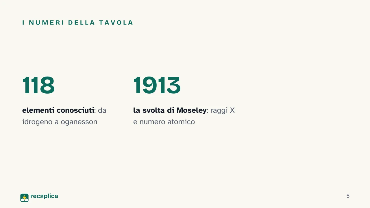 Slide 5 della presentazione su La tavola periodica: I numeri della tavola