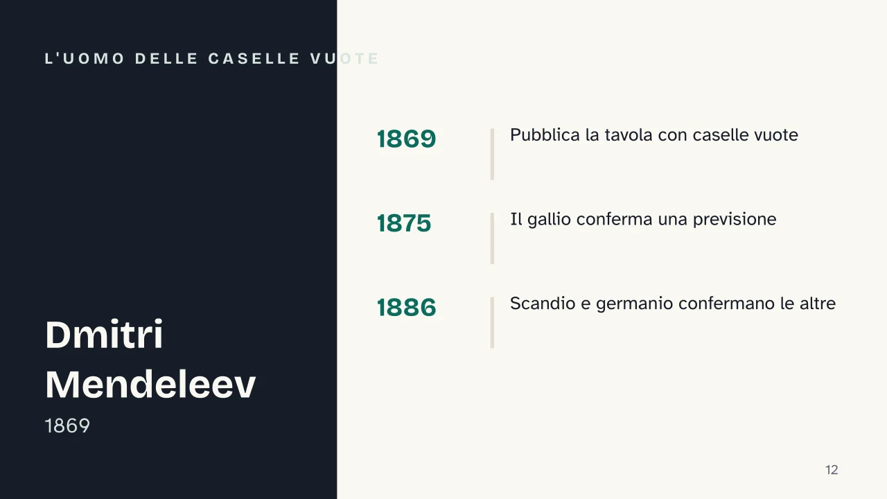Slide 12 della presentazione su La tavola periodica: L'uomo delle caselle vuote