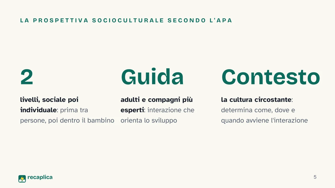 Slide 5 della presentazione su Teoria socioculturale di Vygotskij: La prospettiva socioculturale secondo l'APA