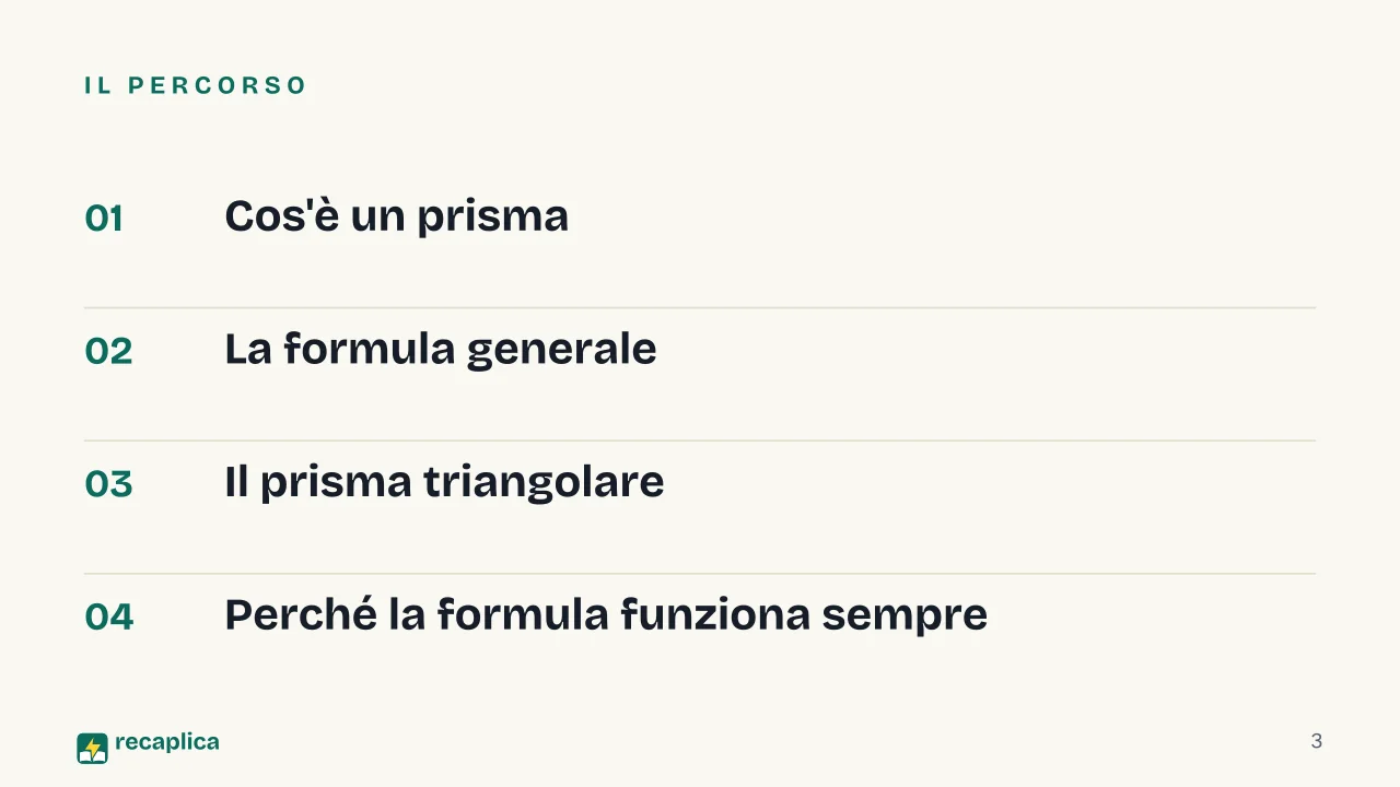Slide 3 della presentazione su Volume del prisma: Il percorso