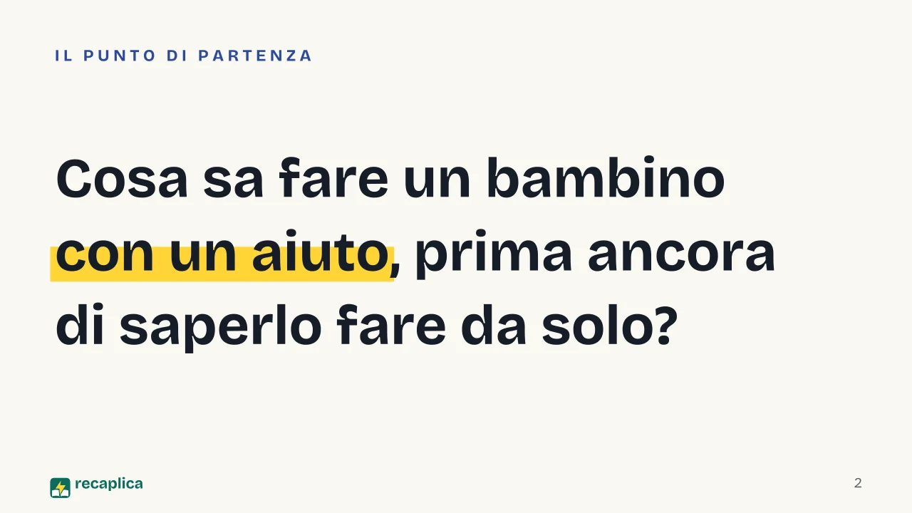 Slide 2 della presentazione su Vygotskij e la zona di sviluppo prossimale: Cosa sa fare un bambino con un aiuto, prima ancora di saperlo fare da solo?