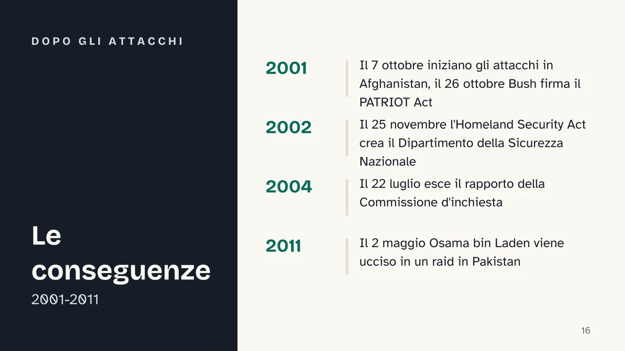 Slide 16 della presentazione su 11 settembre 2001: Dopo gli attacchi
