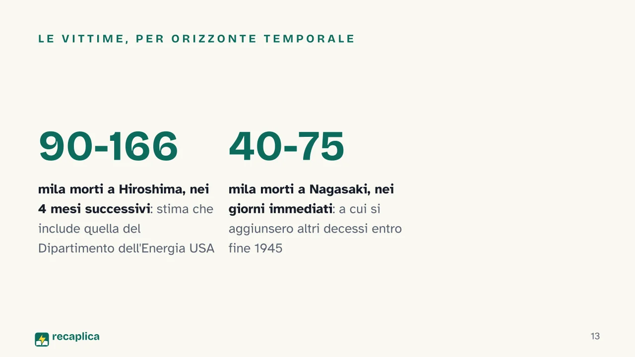 Slide 13 della presentazione su Bomba atomica: Le vittime, per orizzonte temporale