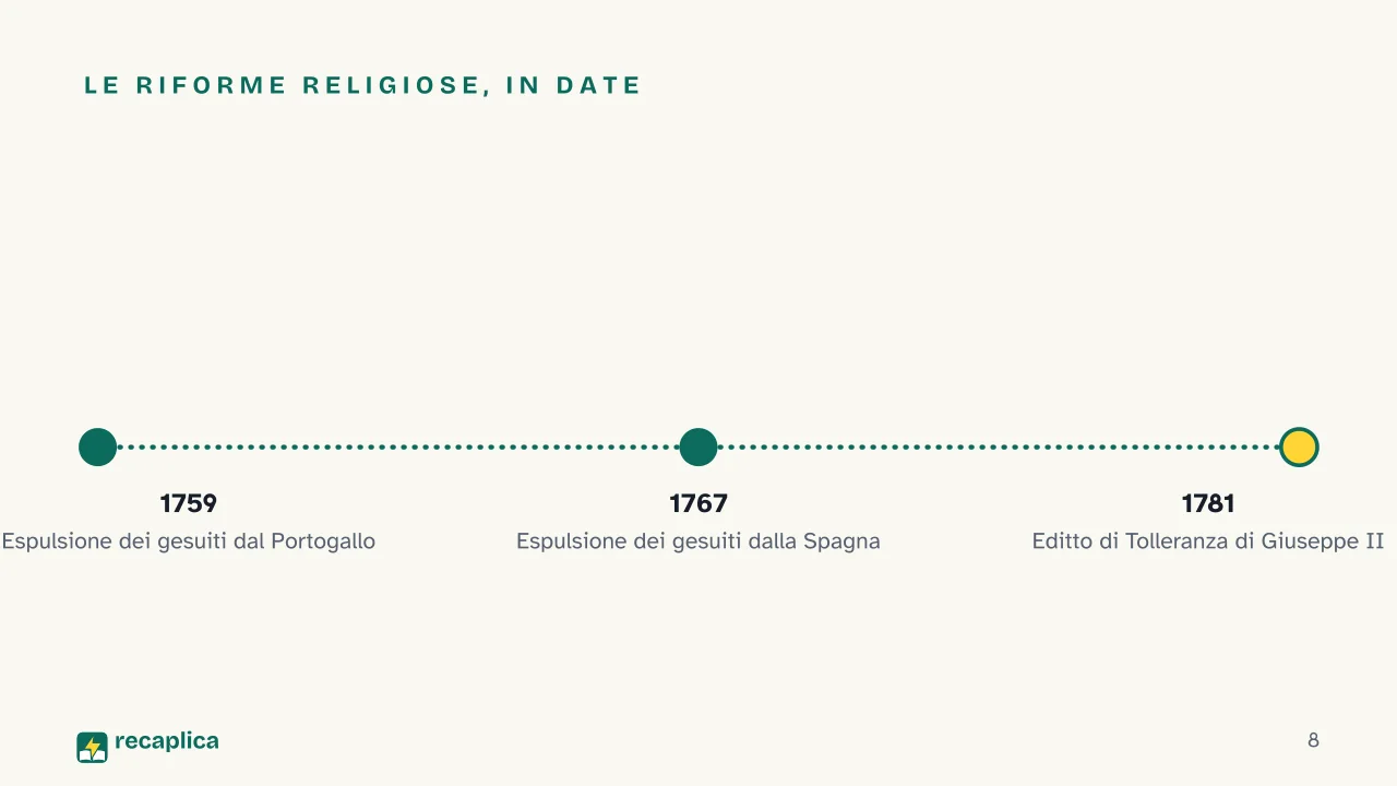 Slide 8 della presentazione su Dispotismo illuminato: Le riforme religiose, in date