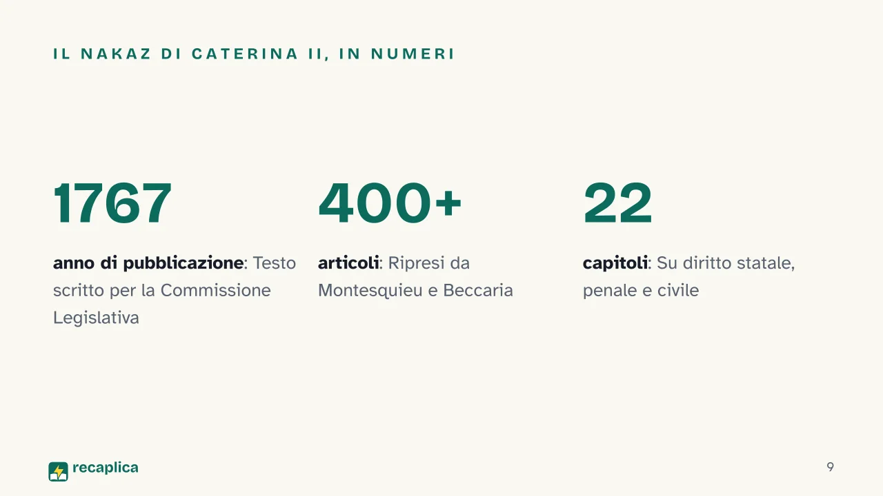 Slide 9 della presentazione su Dispotismo illuminato: Il Nakaz di Caterina II, in numeri