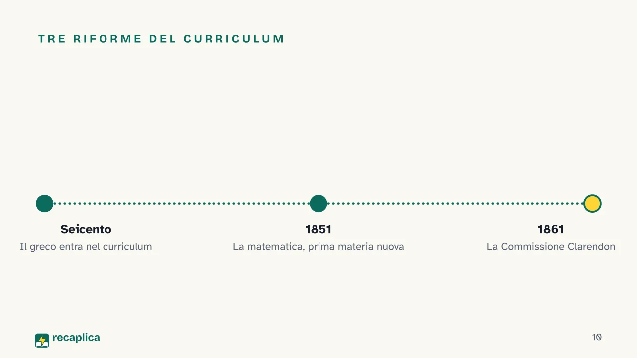Slide 10 della presentazione su Eton College: Tre riforme del curriculum