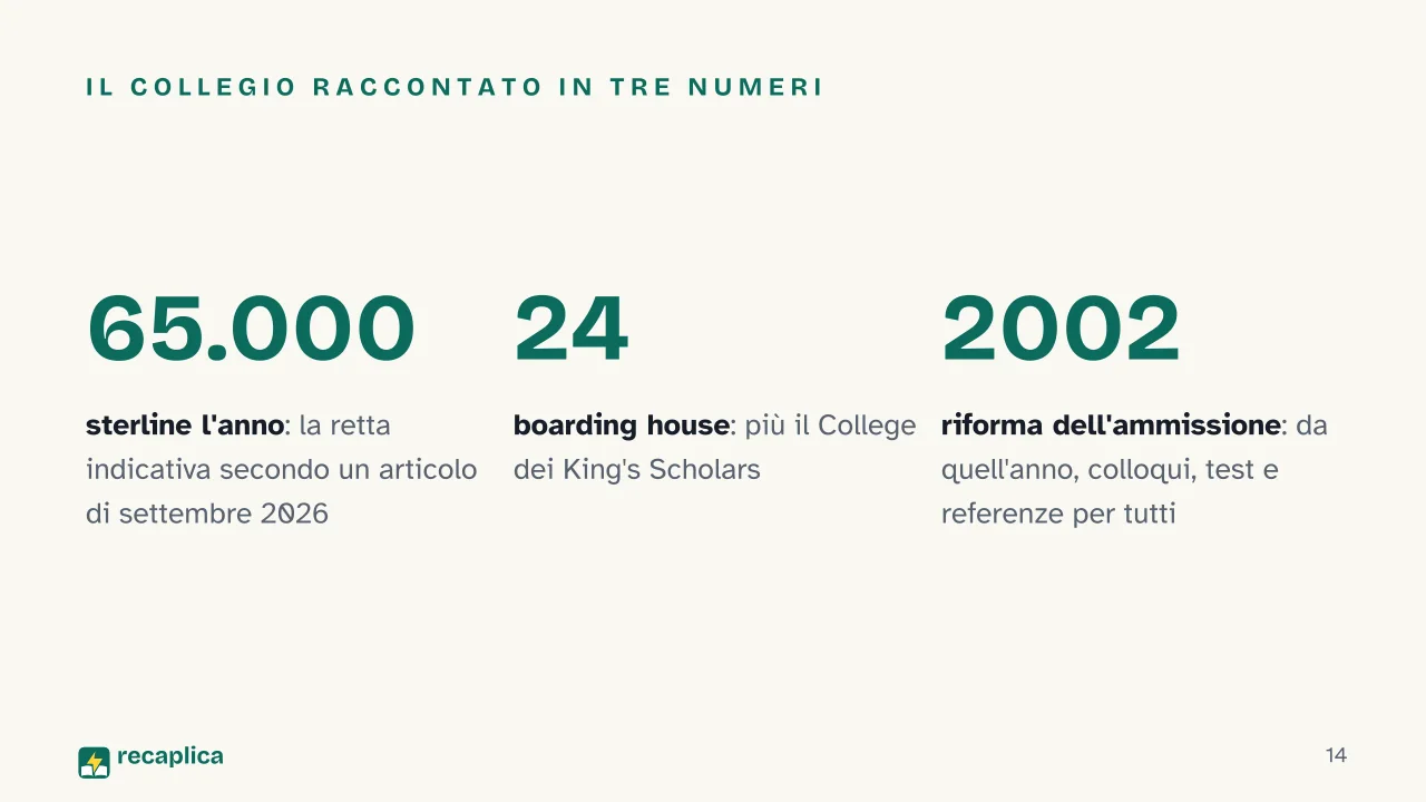 Slide 14 della presentazione su Eton College: Il collegio raccontato in tre numeri