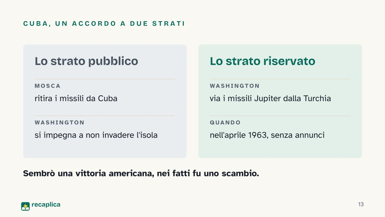 Slide 13 della presentazione su Guerra fredda: Cuba, un accordo a due strati
