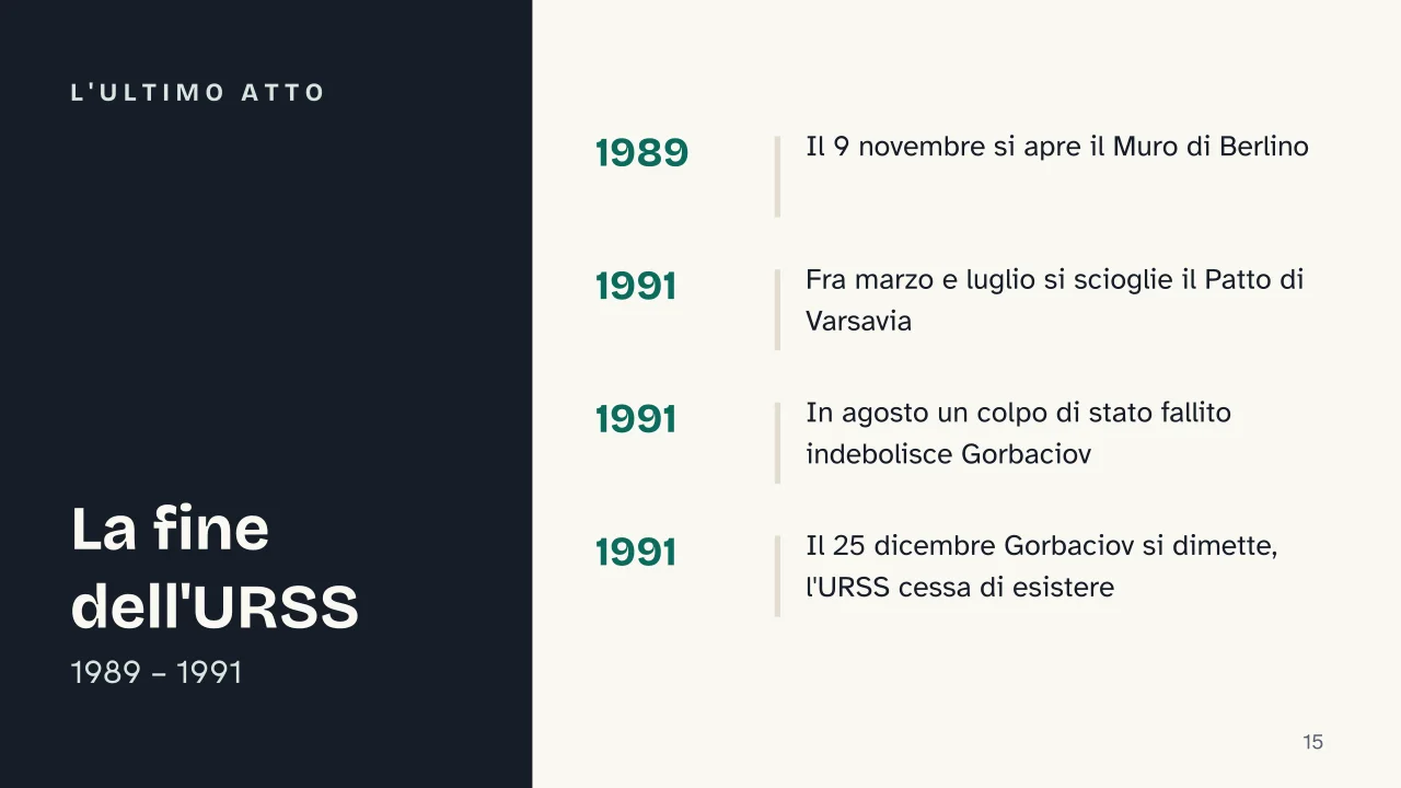 Slide 15 della presentazione su Guerra fredda: L'ultimo atto