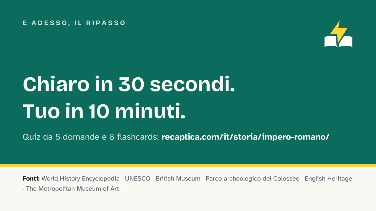 Slide 19 della presentazione su L'Impero romano: E adesso, il ripasso