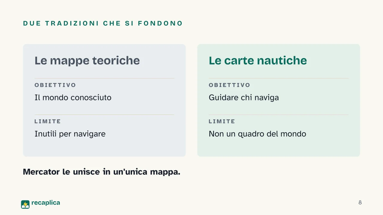 Slide 8 della presentazione su Mappa del mondo: Due tradizioni che si fondono