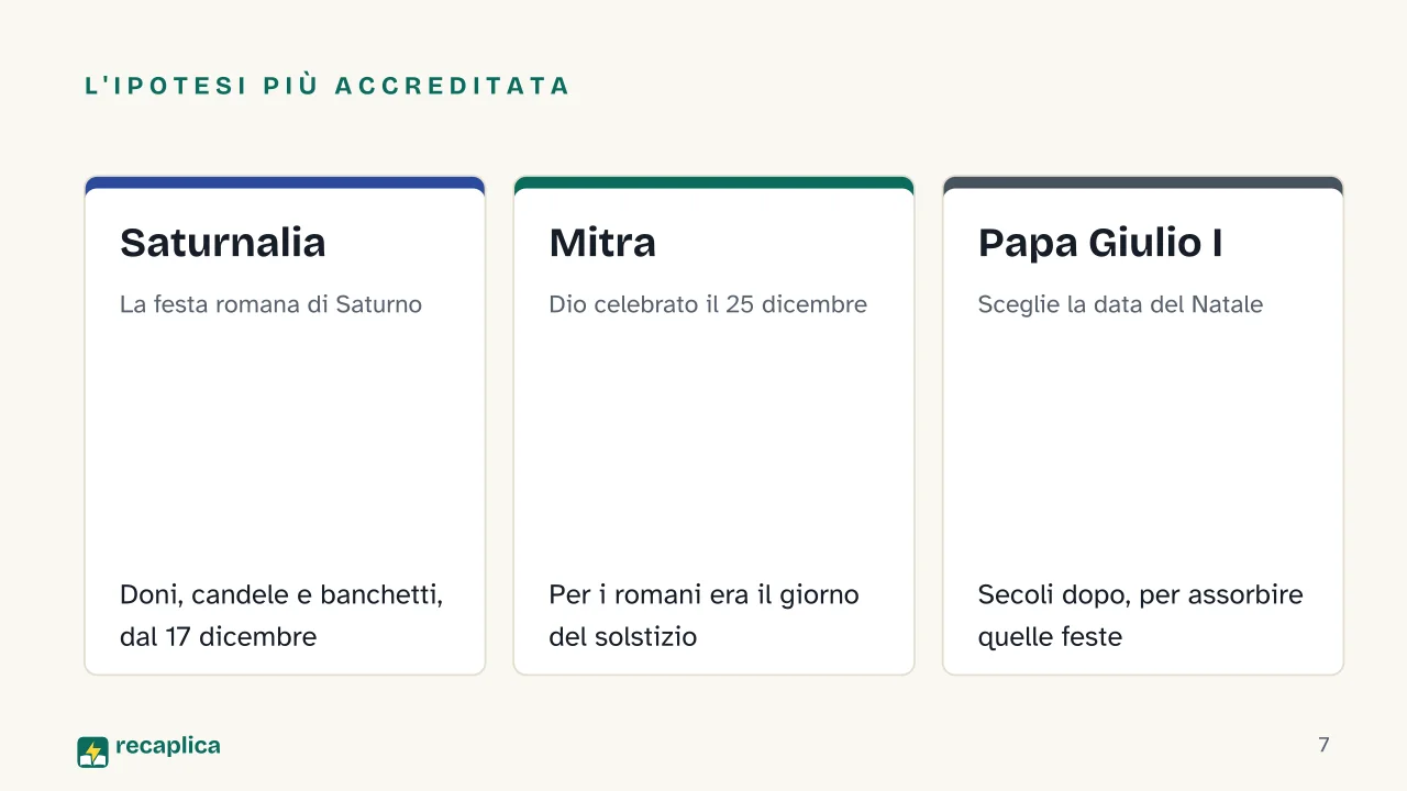 Slide 7 della presentazione su Storia del Natale: L'ipotesi più accreditata: Saturnalia, Mitra, Papa Giulio I