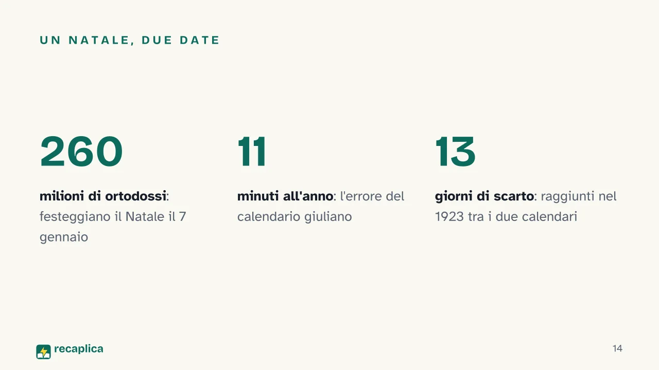 Slide 14 della presentazione su Storia del Natale: Un Natale, due date