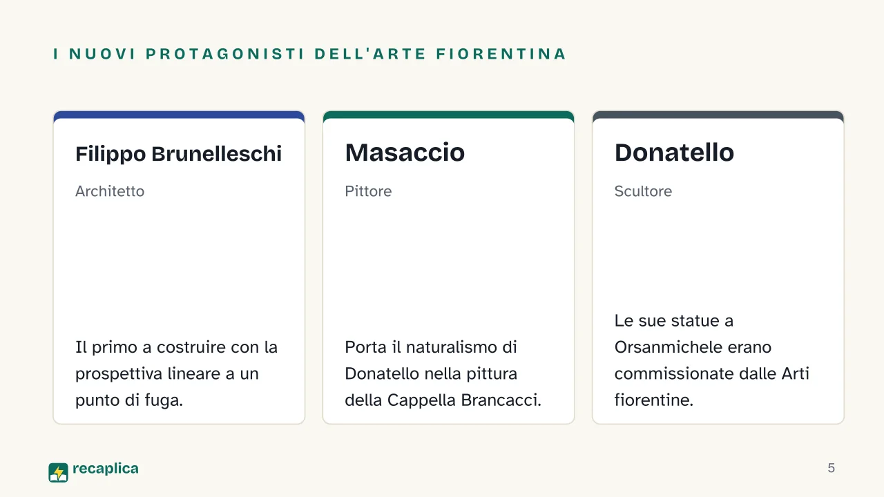 Slide 5 della presentazione su Quattrocento fiorentino: I nuovi protagonisti dell'arte fiorentina: Filippo Brunelleschi, Masaccio, Donatello