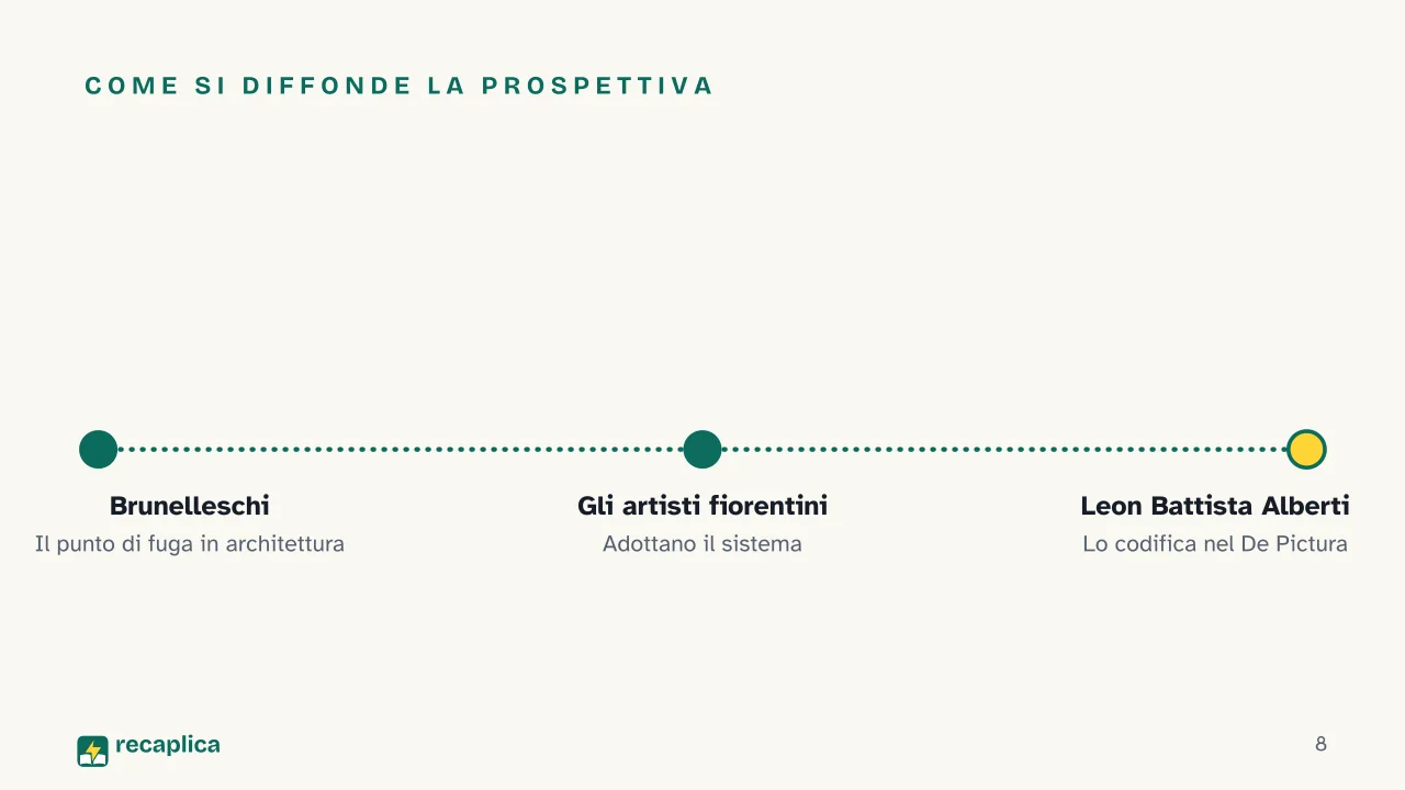 Slide 8 della presentazione su Quattrocento fiorentino: Come si diffonde la prospettiva