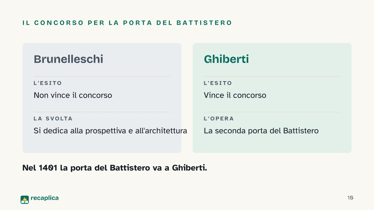 Slide 10 della presentazione su Quattrocento fiorentino: Il concorso per la porta del Battistero