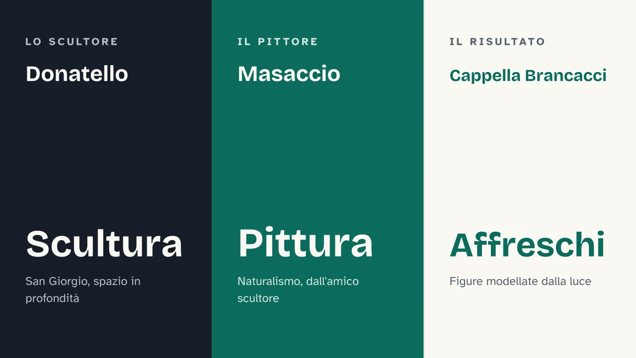Slide 12 della presentazione su Quattrocento fiorentino: Donatello · Masaccio · Cappella Brancacci